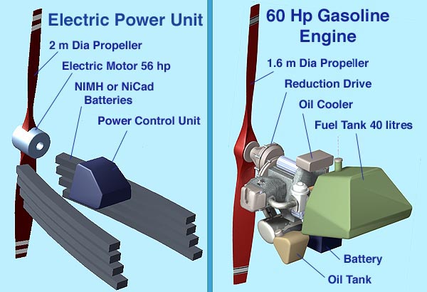 Power units