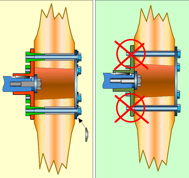 Propeller Mounting