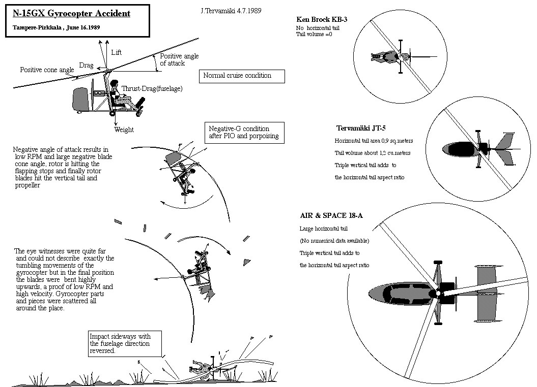 N-15G accident