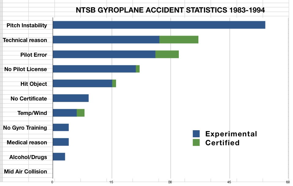 Accident statistics