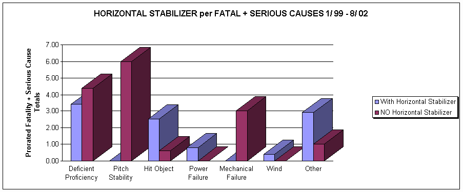 PRAstatistics